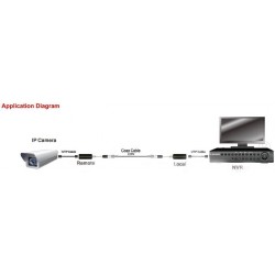 1 Channel IP Camera Video Extender Over coaxial Cable, IP Camera Video Transmitter Over coaxial Cable